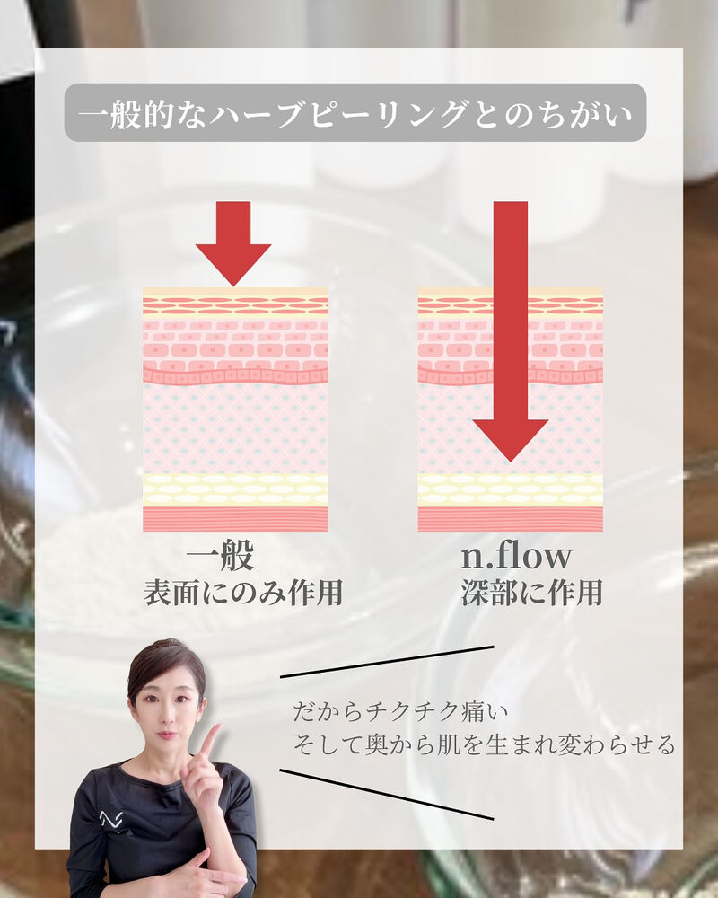 ブログ